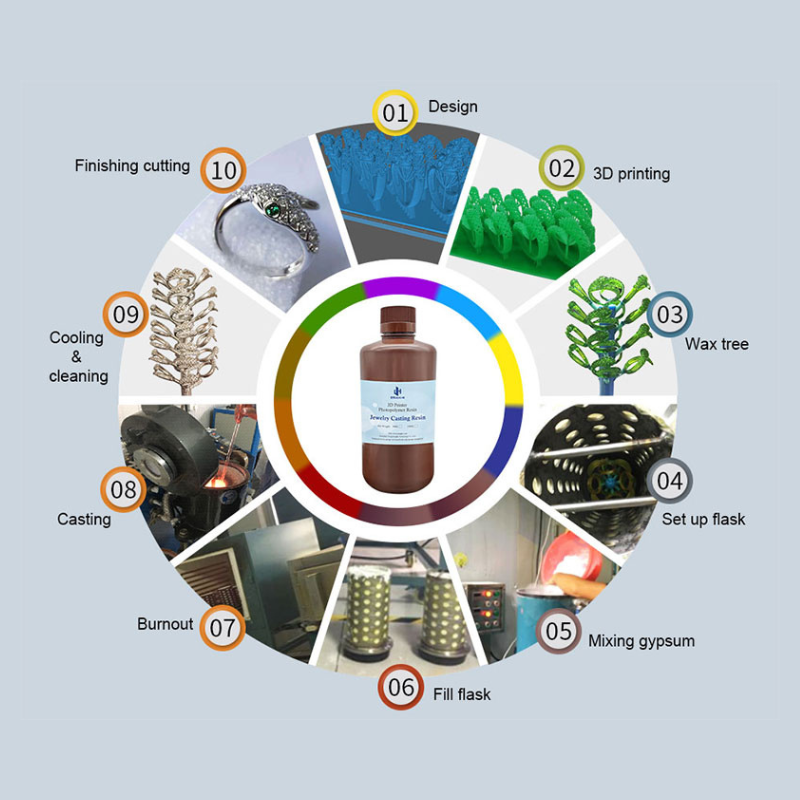 Jewelry Casting process