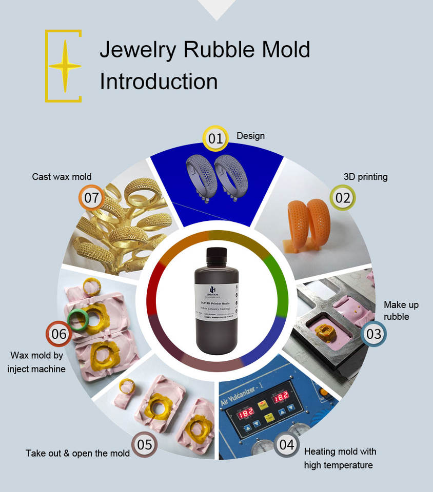 Jewellery mold process jeweller mold process