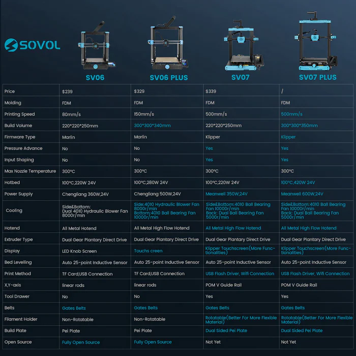 SovolSV07Plus_Klipper3DPrinter_Fast3DPrinter_Sovol3DPrinter_300mmx300mmx350mm_2