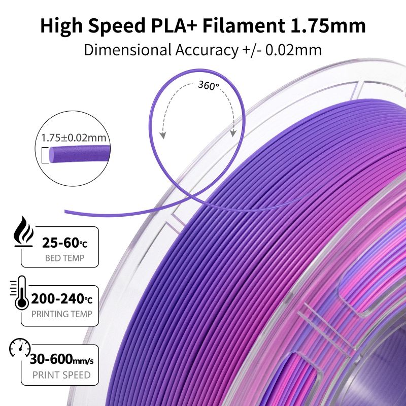 High-speed-PLA-Rainbow