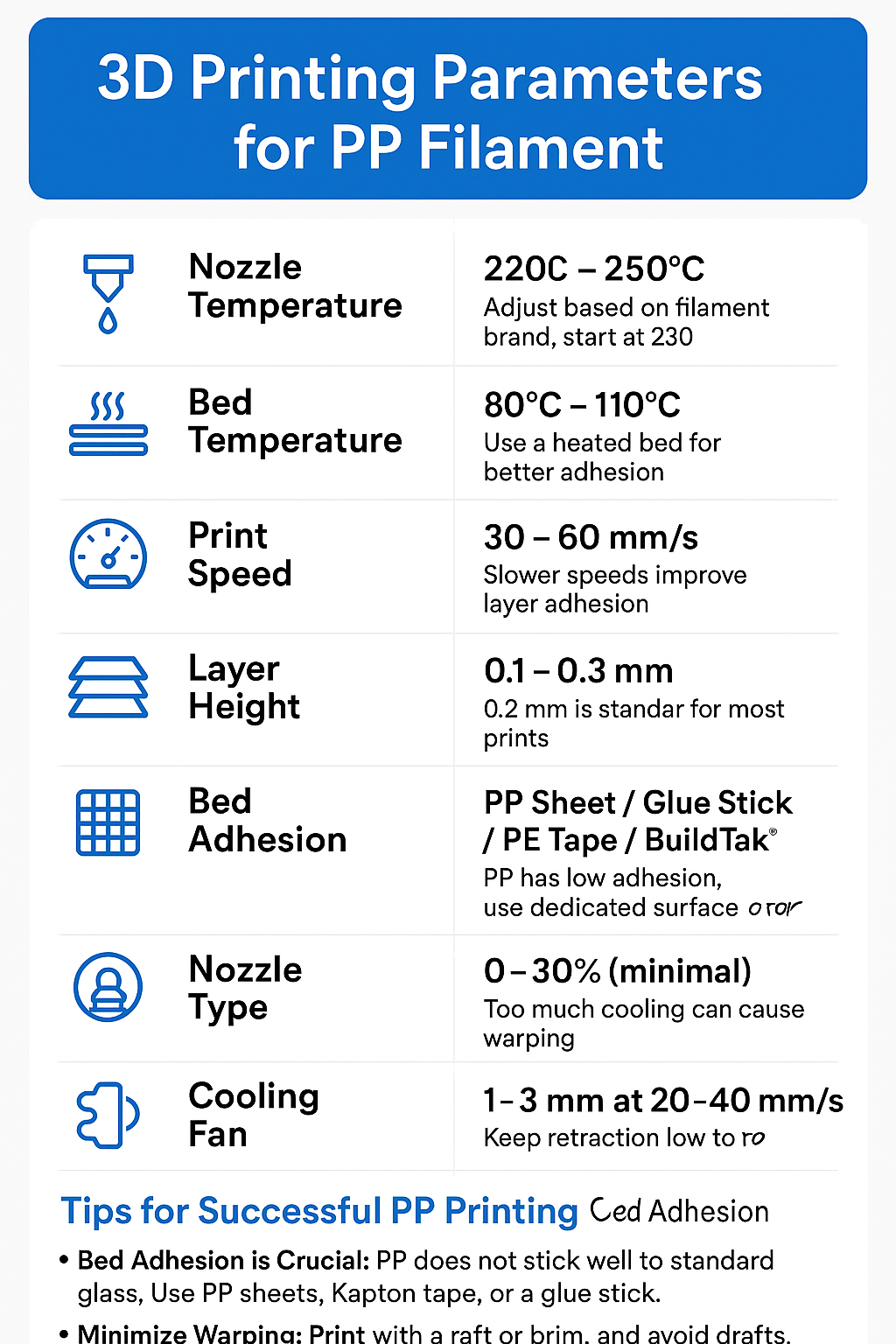 pp filament settings pp filament settings